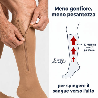 Calze a Compressione Graduata con Cerniera Unisex - Venzipa™