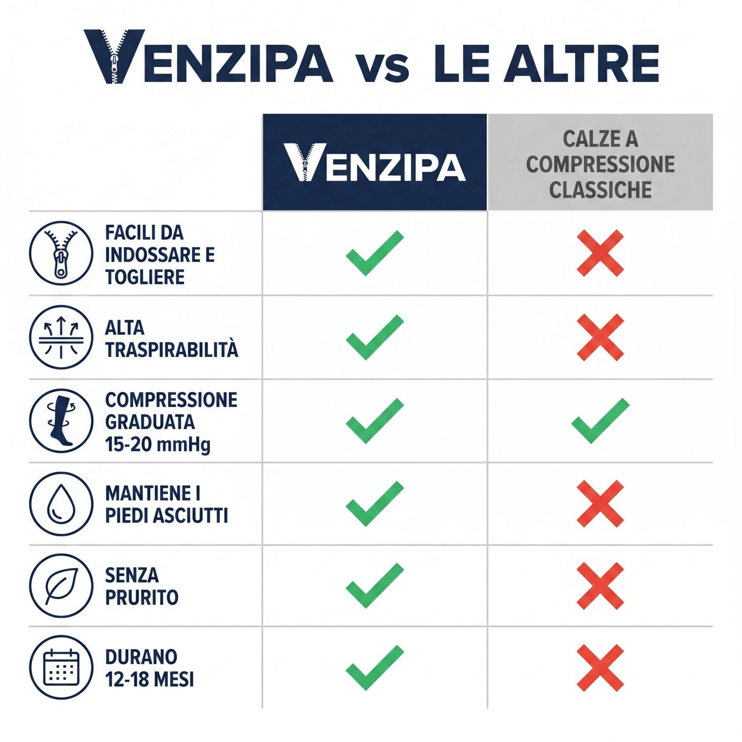 Calze a Compressione Graduata con Cerniera Unisex - Venzipa™